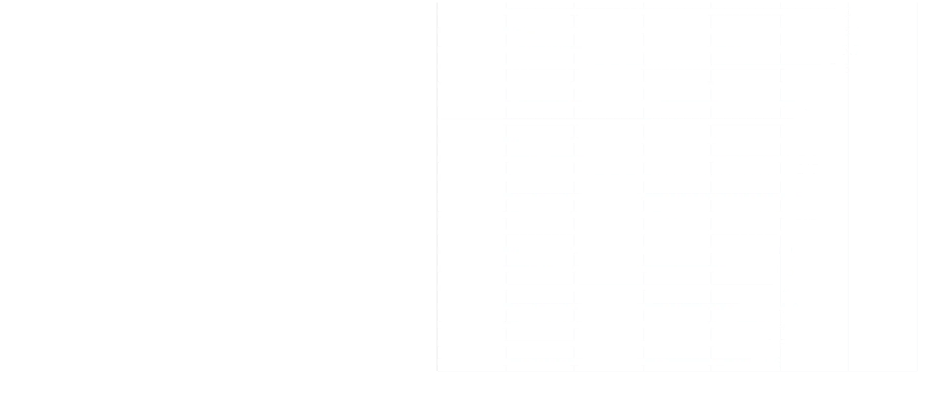 Inspiro graph australia cx delivery location key attributes
