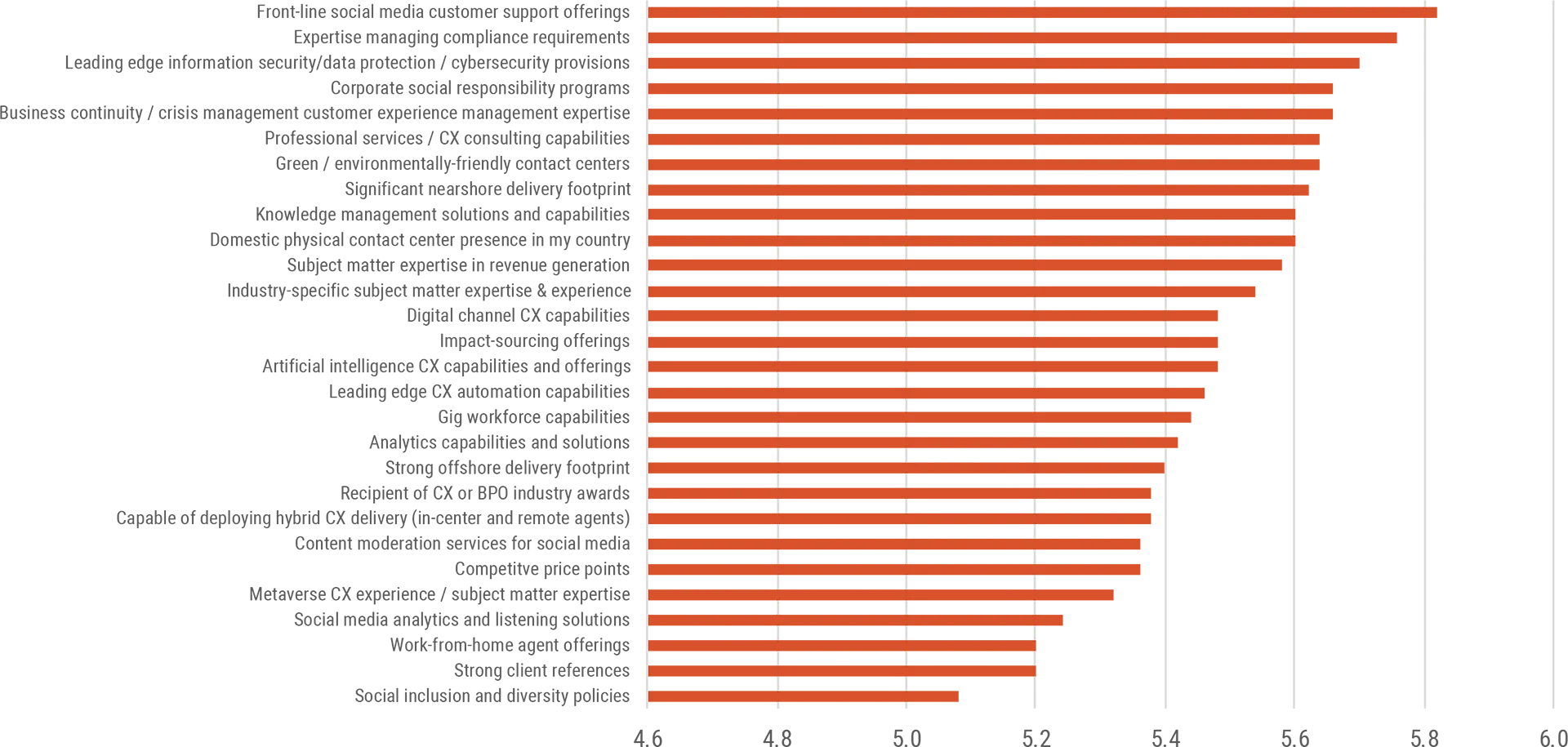 Inspiro graph outsourcer competitive advantages australia