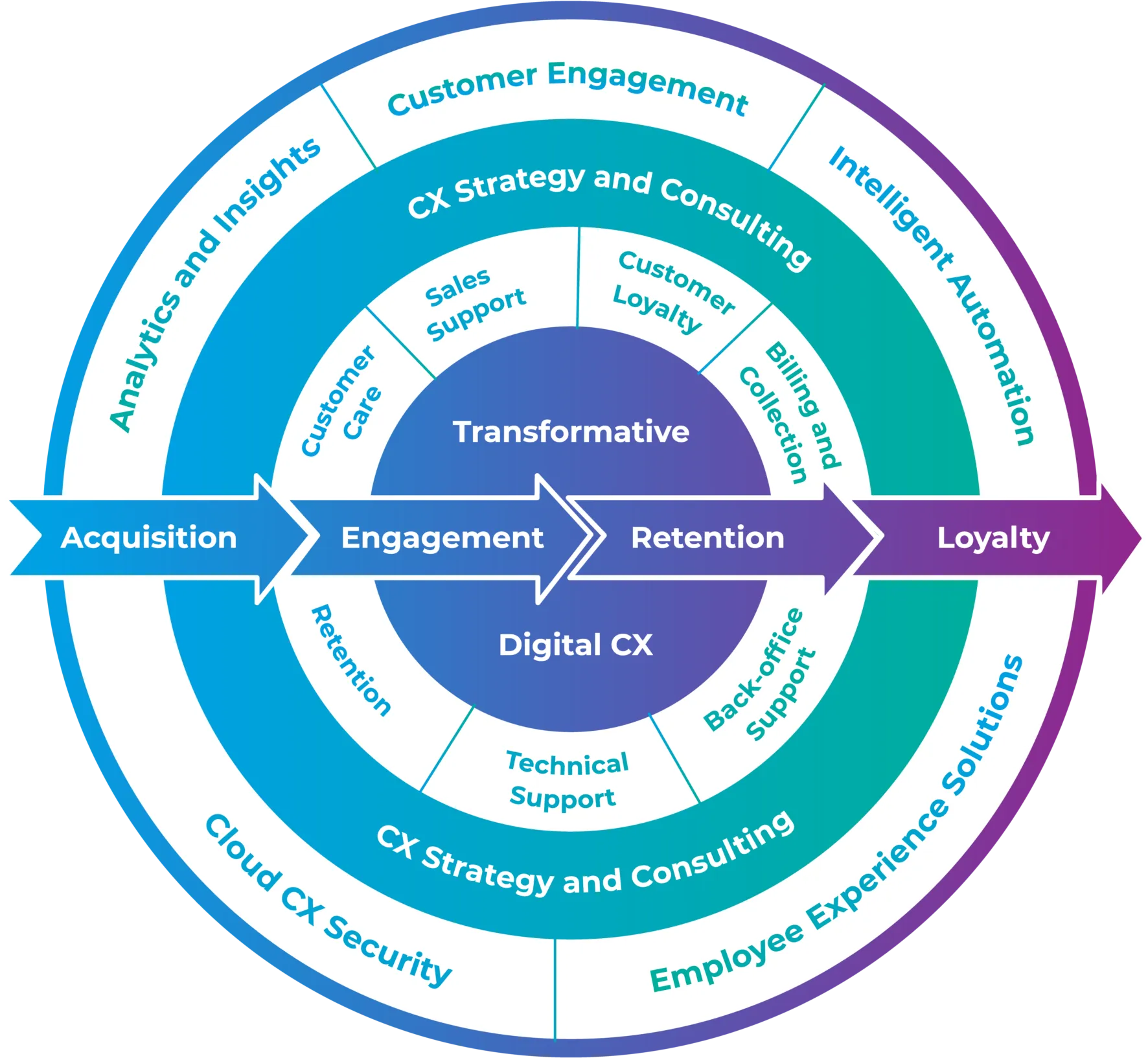 Inspiro solutions wheel