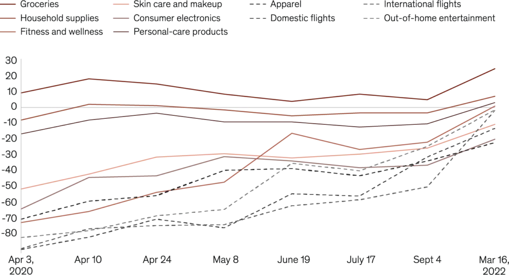 Inspiro whitepaper graph australians spending expectations