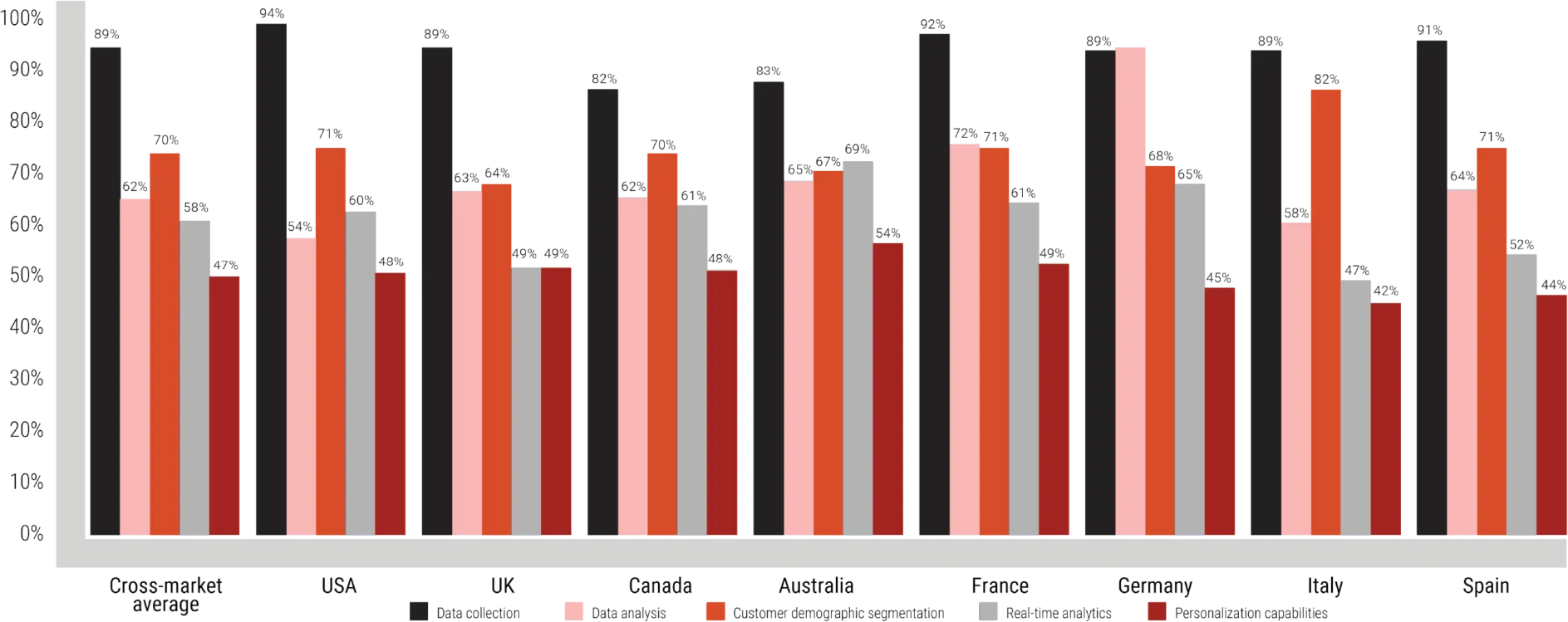 Inspiro whitepaper graph cx analytics platform