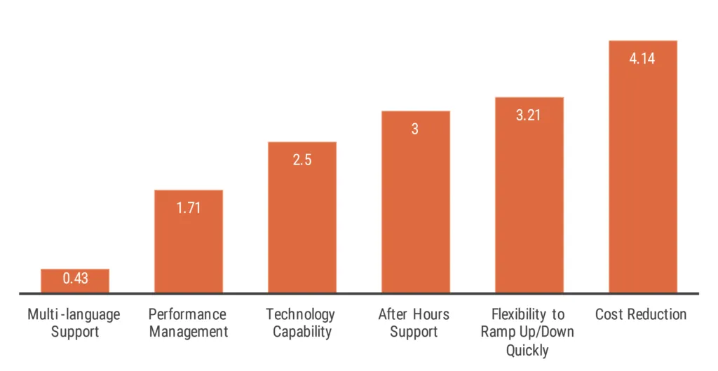 Inspiro whitepaper graph order of importance for your organizations outcoumes