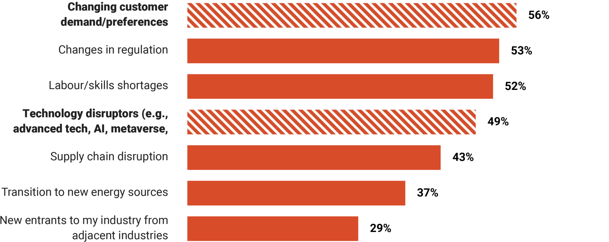 Inspiro whitepaper graph what global ceos see as the greatest challenges to their businesses in the next decade